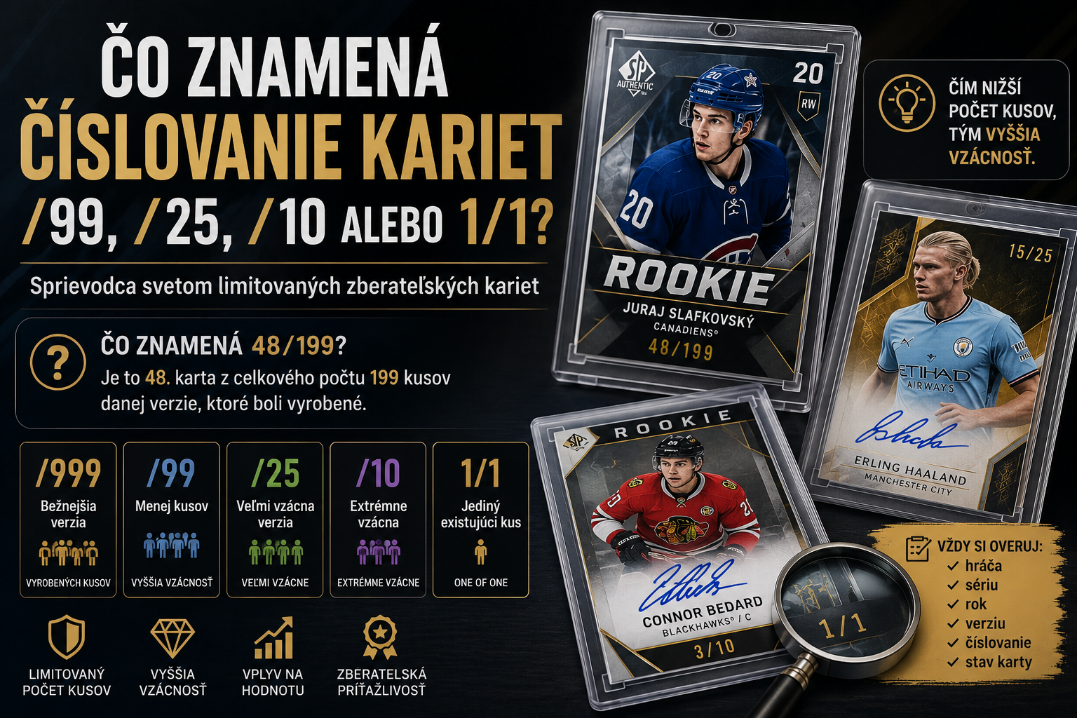 Číslovanie zberateľských kariet /99, /25, /10 a 1/1